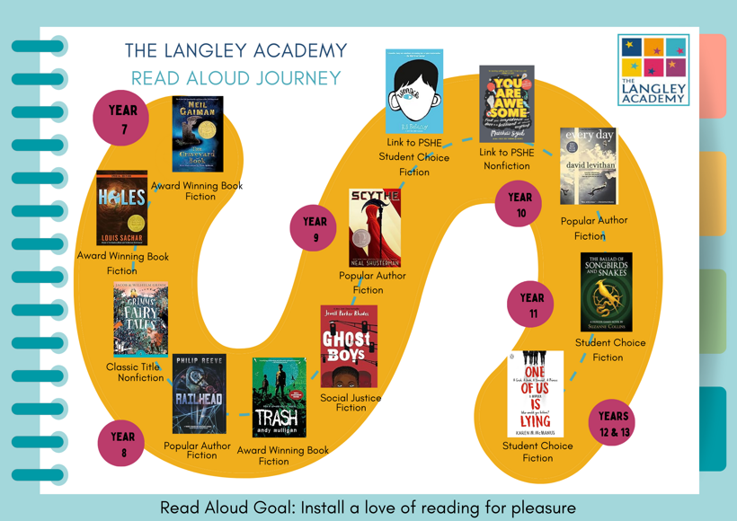 Langley Academy Read Aloud Journey